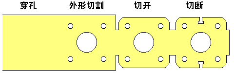 除了鋁合金壓鑄，還有哪些成型工藝