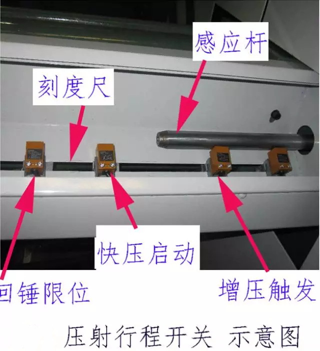 壓鑄公司必讀，壓鑄工藝的實(shí)現(xiàn)時(shí)的一些問題