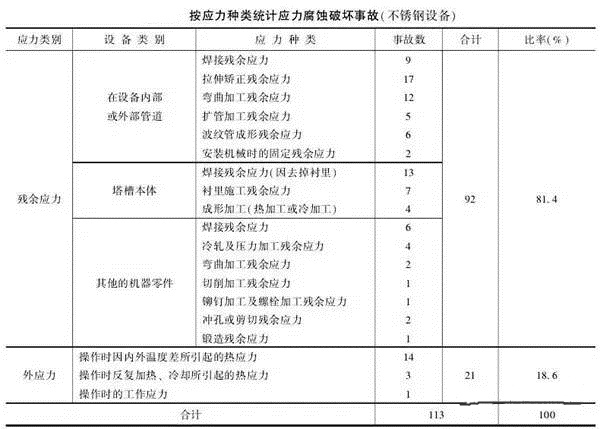 消除應(yīng)力，能夠很好的為壓鑄廠家減少損失