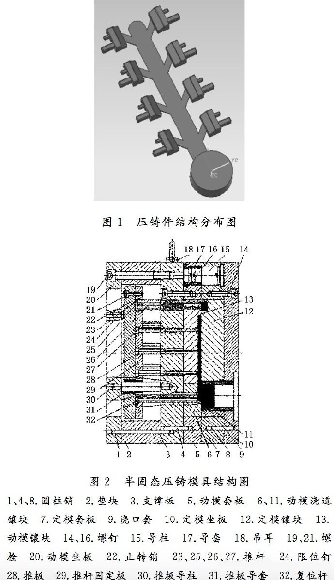 壓鑄工藝學(xué)習(xí)，半固態(tài)壓鑄模具研究