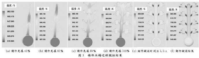 壓鑄工藝學(xué)習(xí)，半固態(tài)壓鑄模具研究