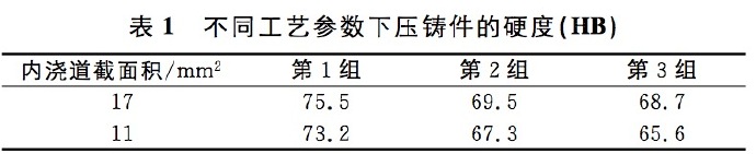 壓鑄工藝學(xué)習(xí)，半固態(tài)壓鑄模具研究