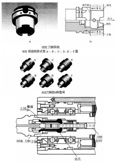 各種高速加工刀具，鋁合金壓鑄的發(fā)展大助力