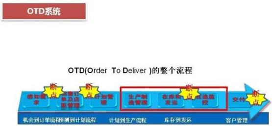深圳壓鑄公司終極大招，物流信息化