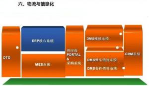 深圳壓鑄公司終極大招，物流信息化