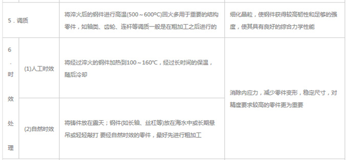 模具材料的一般熱處理，深圳壓鑄公司應(yīng)該收藏下