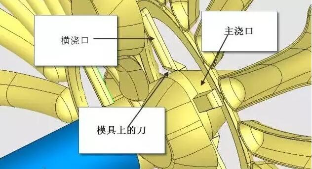雙層模具，三層，多層，壓鑄公司未來的方向？