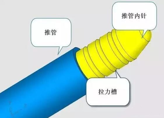 雙層模具，三層，多層，壓鑄公司未來的方向？
