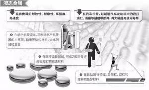 材料領(lǐng)域的新發(fā)展，壓鑄公司轉(zhuǎn)型的新方向