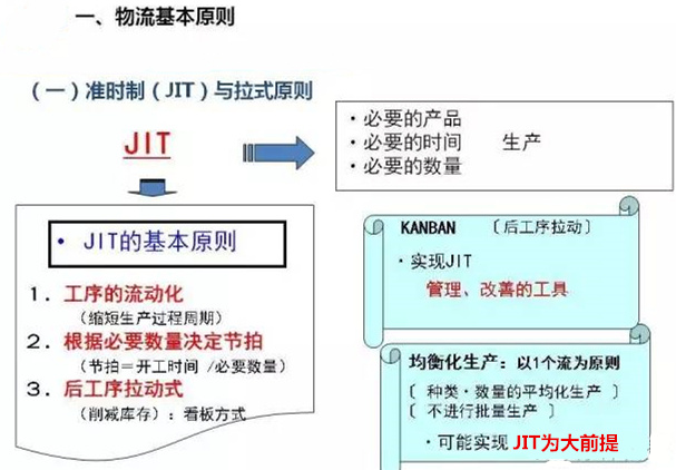 圖文詳解，深圳壓鑄公司該怎么改善車間的流轉(zhuǎn)狀況