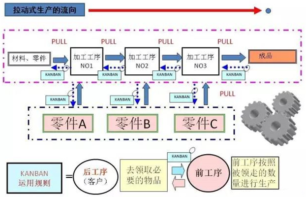 圖文詳解，深圳壓鑄公司該怎么改善車間的流轉(zhuǎn)狀況