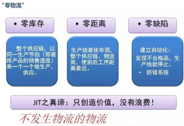 圖文詳解，深圳壓鑄公司該怎么改善車間的流轉(zhuǎn)狀況