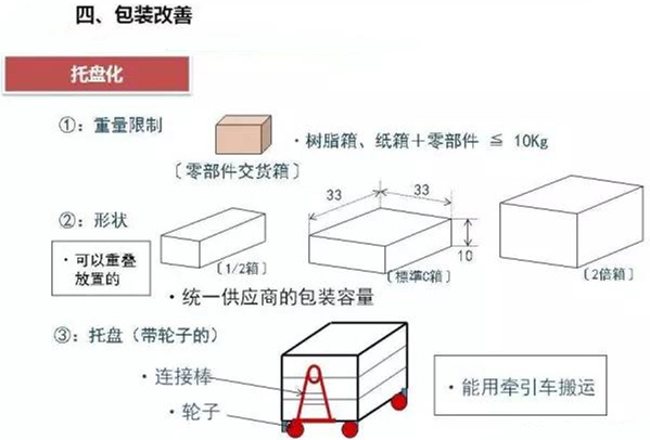 從包裝上，如何改善深圳壓鑄公司的管理