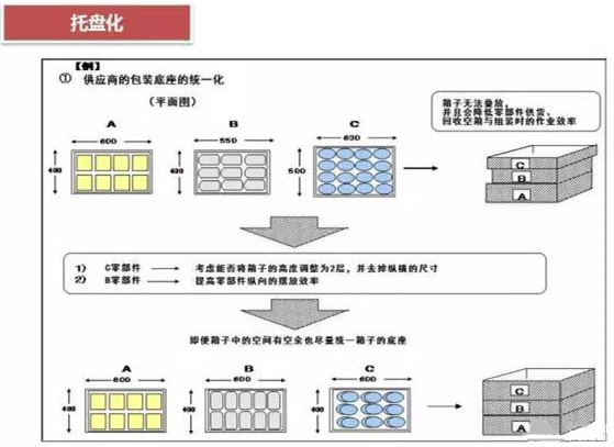從包裝上，如何改善深圳壓鑄公司的管理
